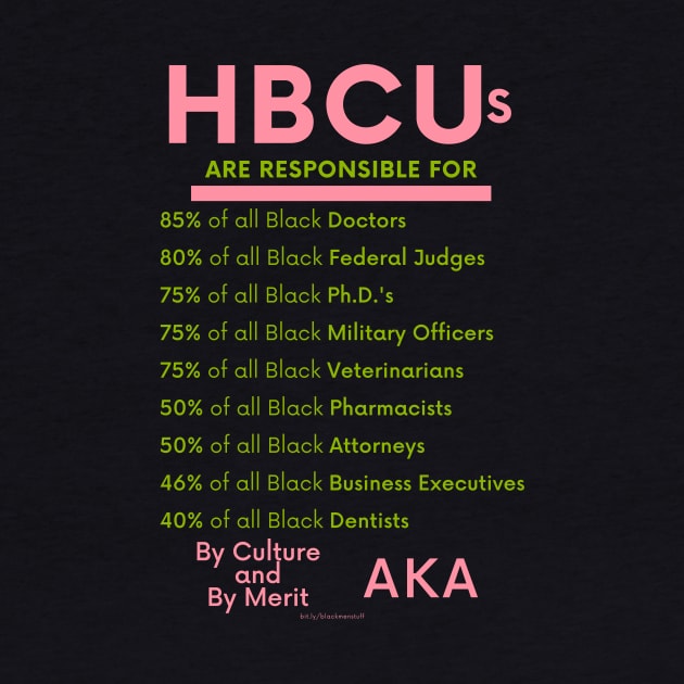 HBCUs are responsible for… (DIVINE 9 ALPHA KAPPA ALPHA) by BlackMenStuff